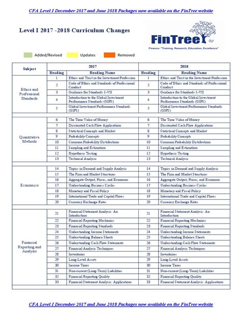 Fintree CFA LI 2018 Curriculum Changes .